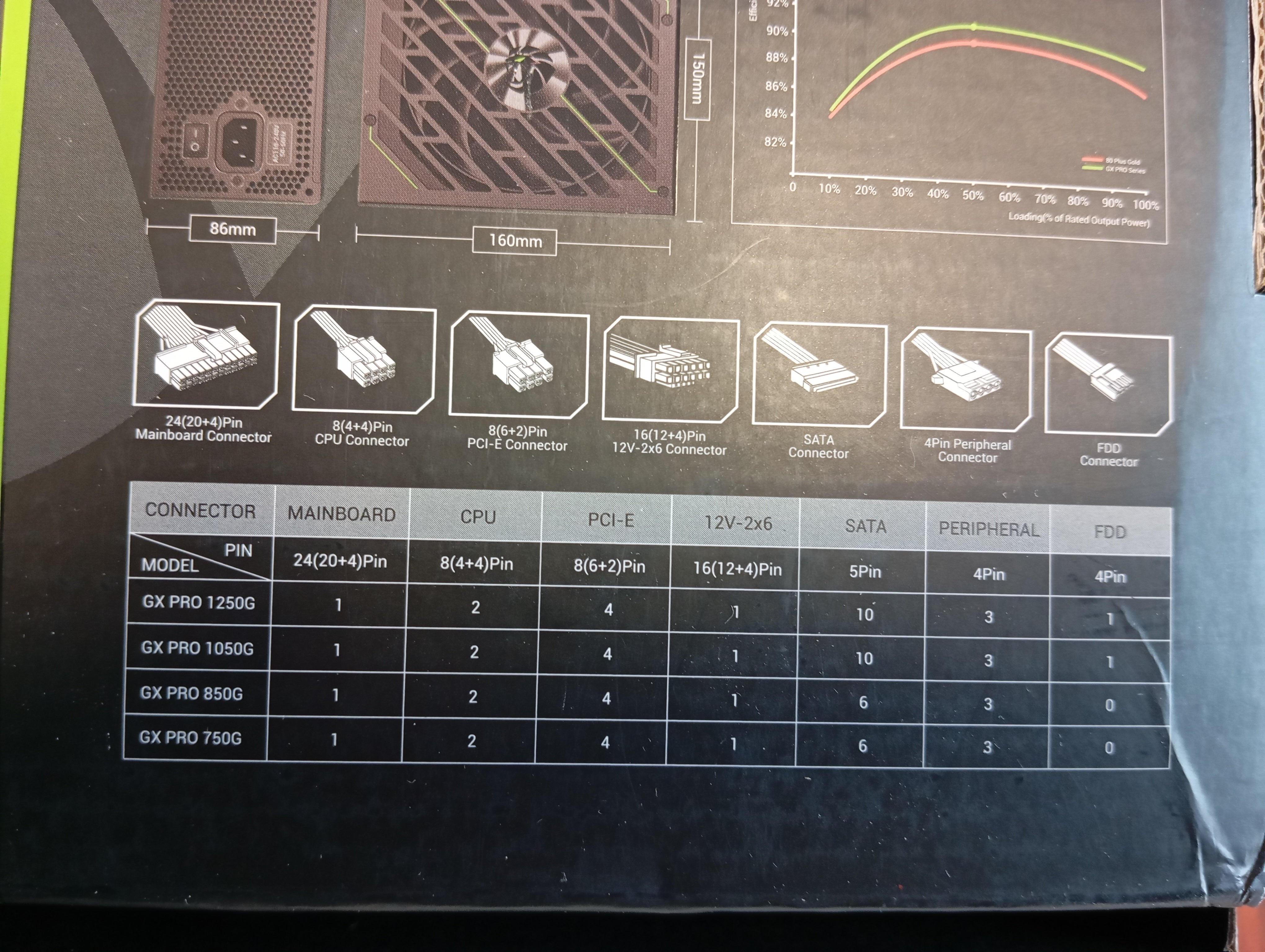 GameMax GX PRO 750G (ATX3.1 PCIe5.1), retourdeal